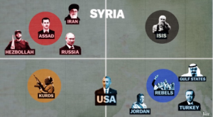 syria war